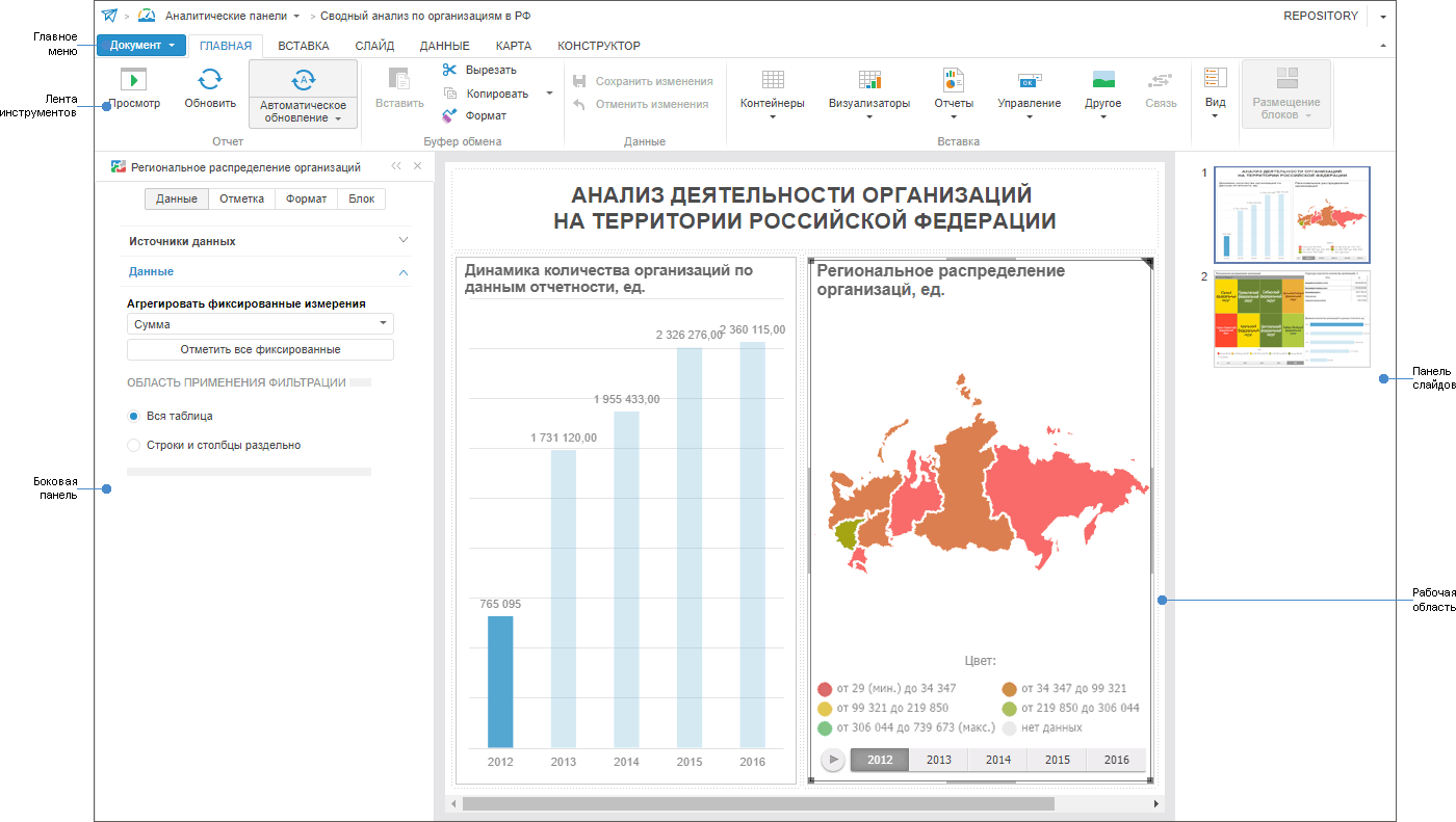 Аналитическая панель Аналитическая панель
