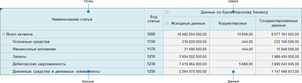 Элементы табличной области