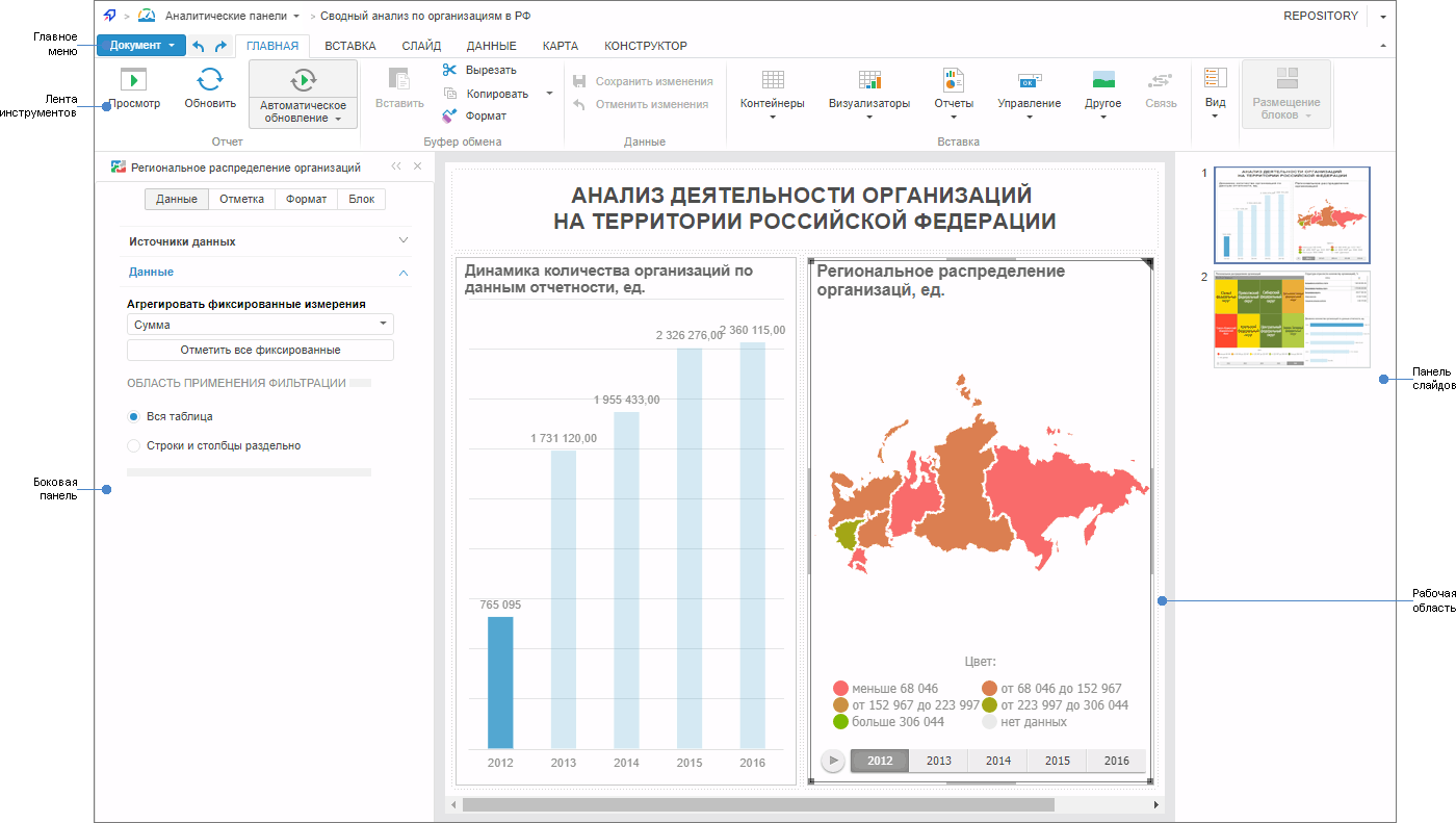 Аналитическая панель