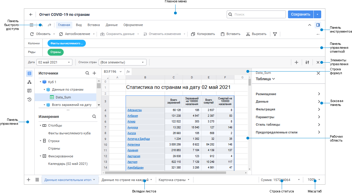 Регламентный отчёт Регламентный отчёт