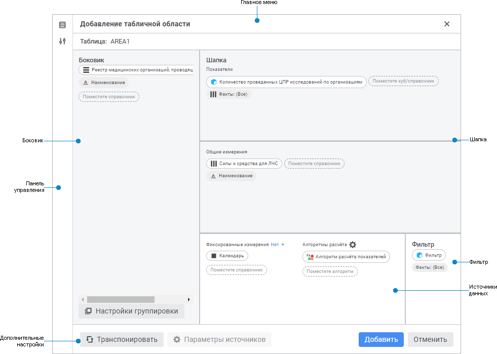 Структура табличной области