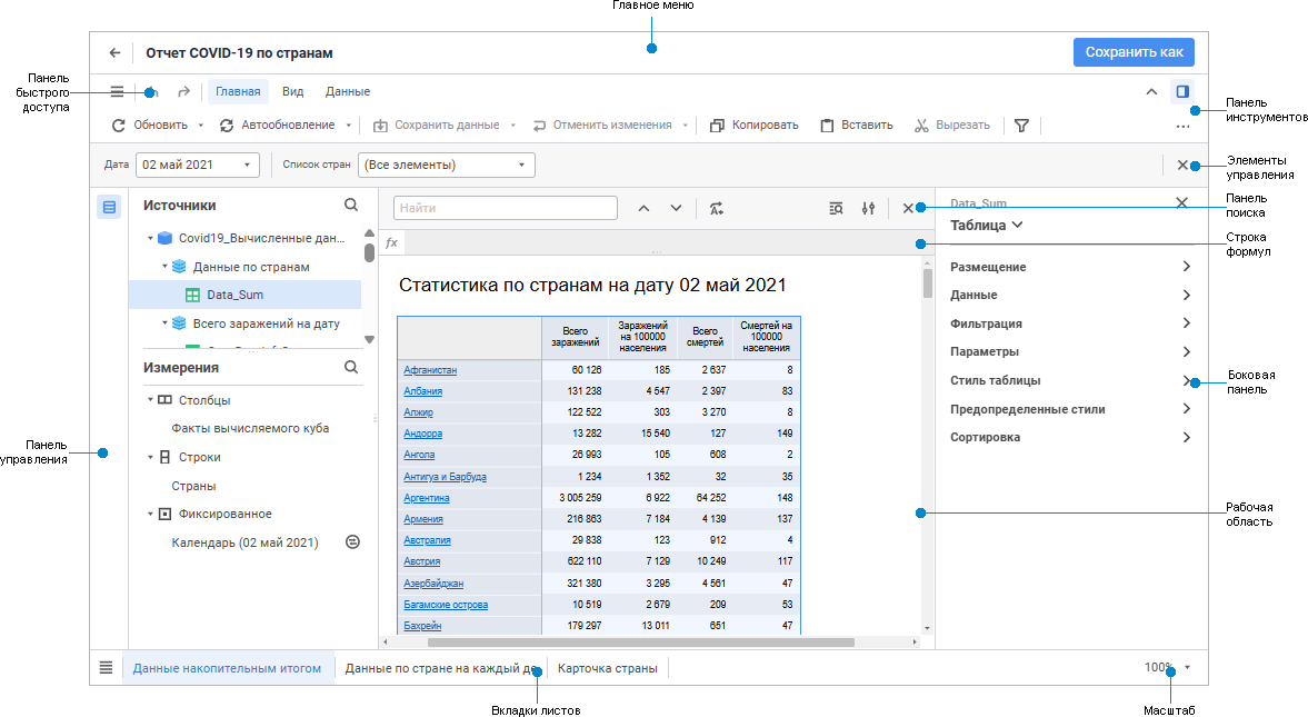 Регламентный отчёт