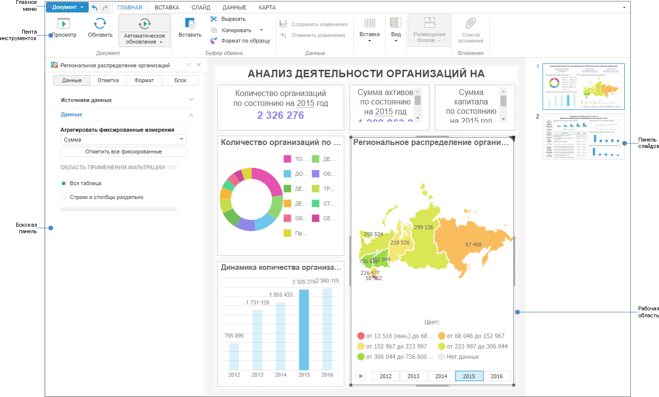 Аналитическая панель