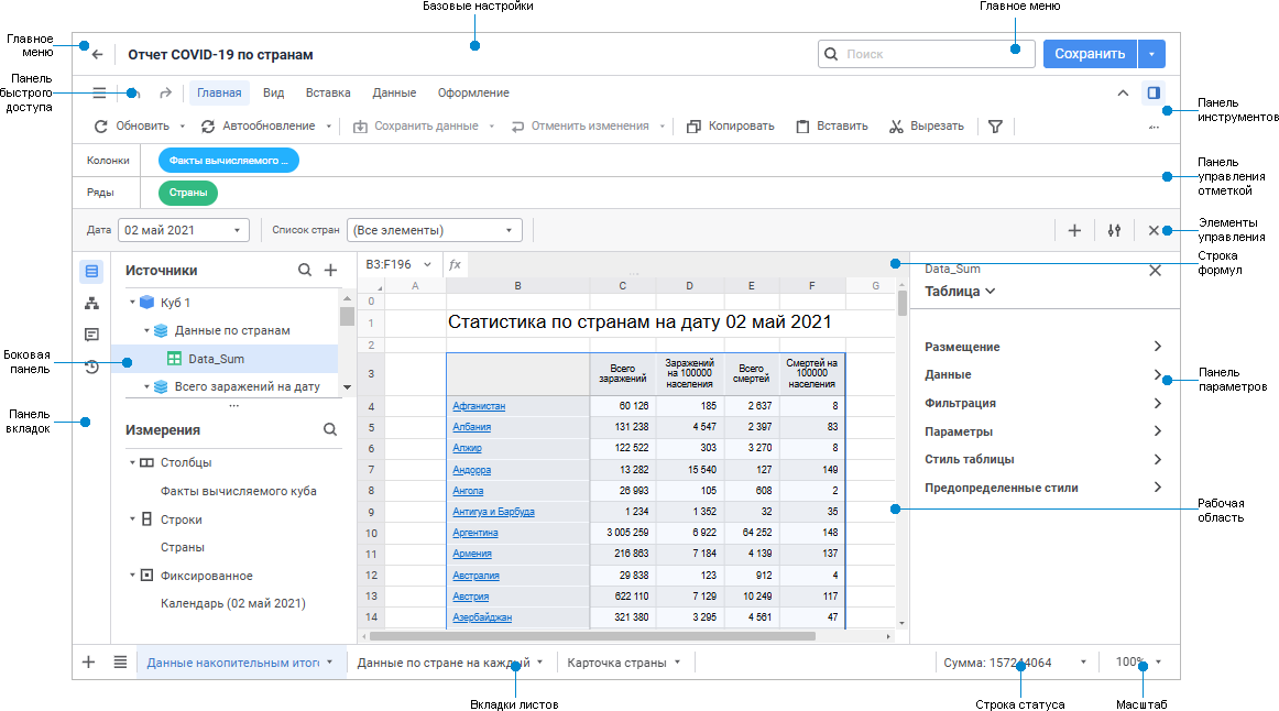 Регламентный отчёт