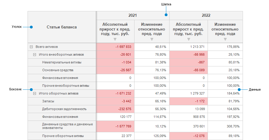 Таблица Таблица