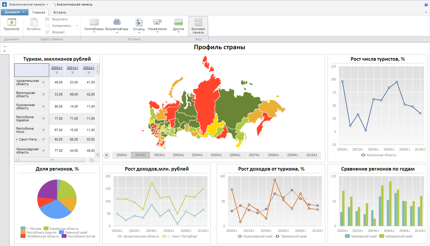 Пример аналитической панели