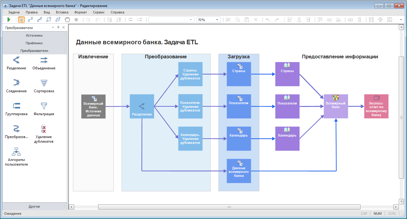 Пример задачи ETL
