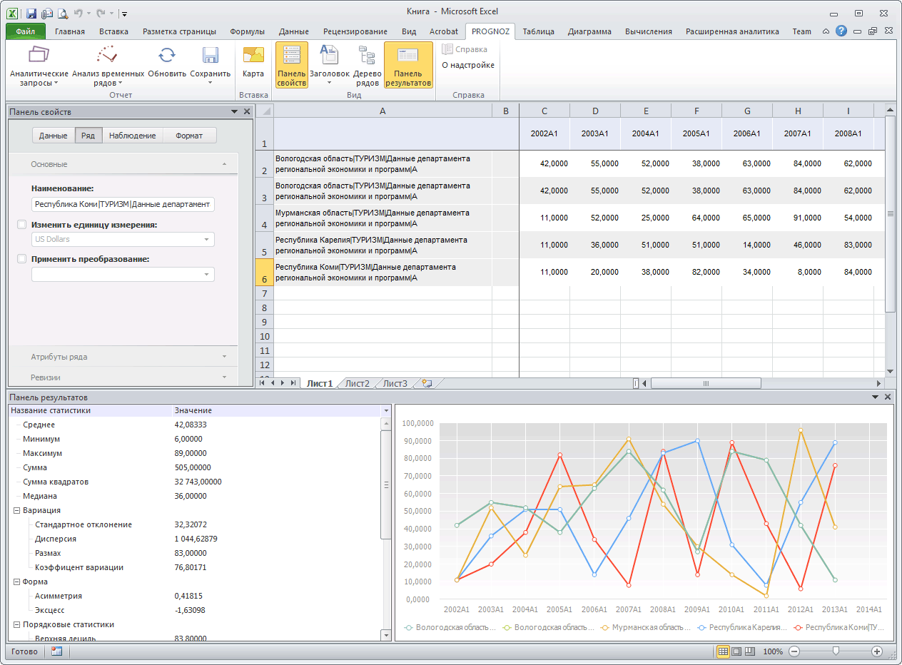 Пример работы c анализом временных рядов с помощью надстройки Prognoz Platform 8 в Microsoft Excel