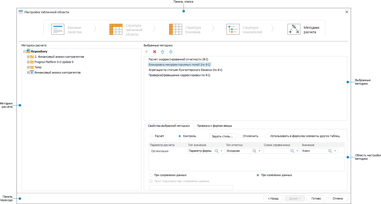 Методики расчёта Методики расчёта