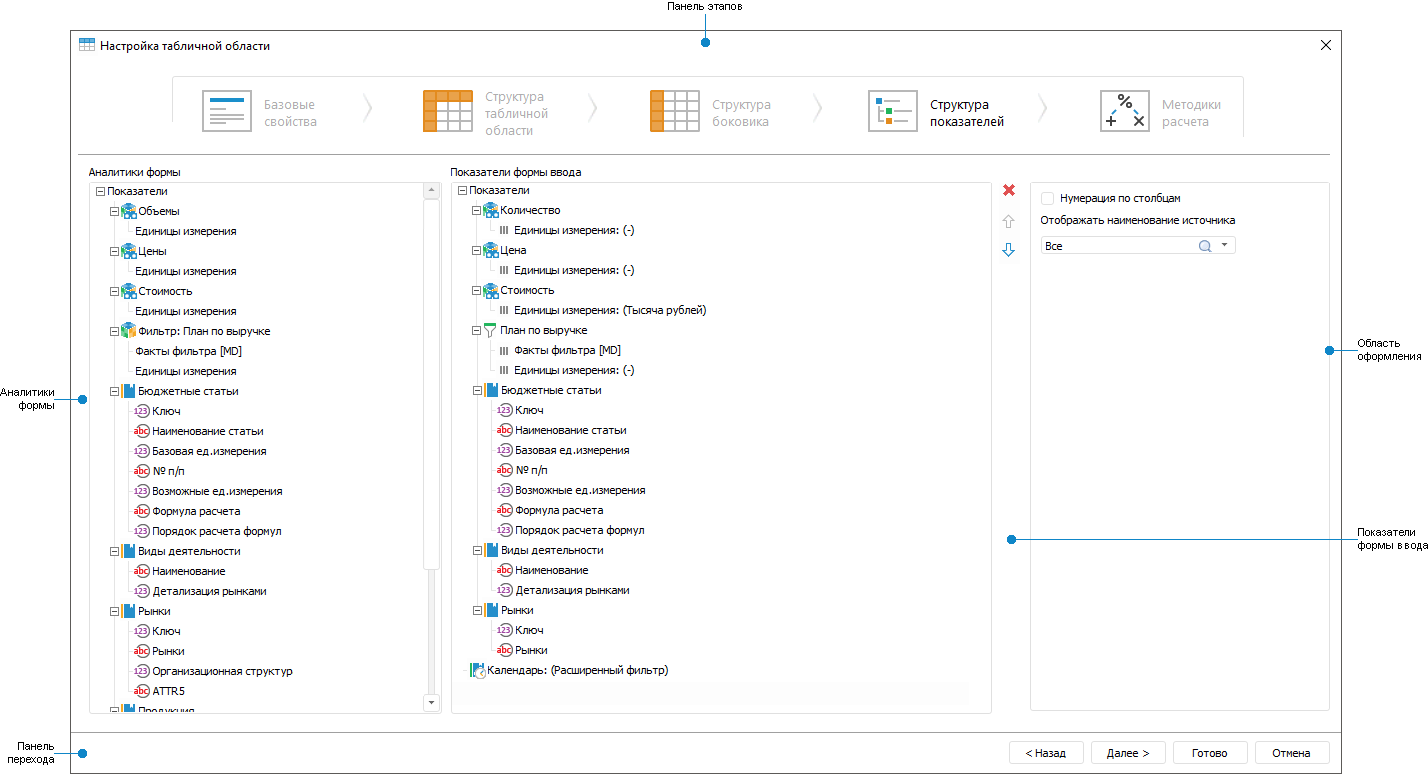 Методики расчёта Методики расчёта