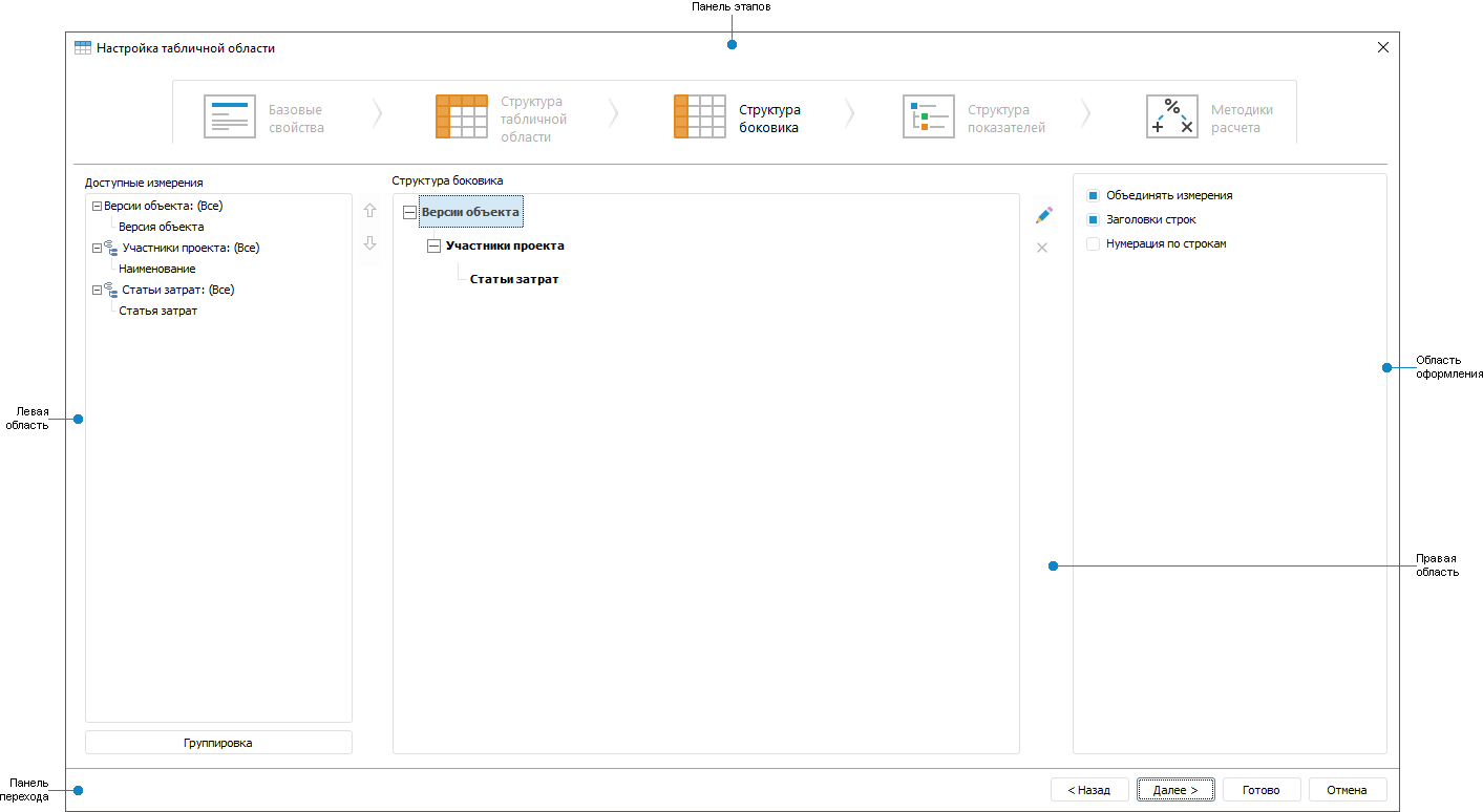 Структура боковика Структура боковика