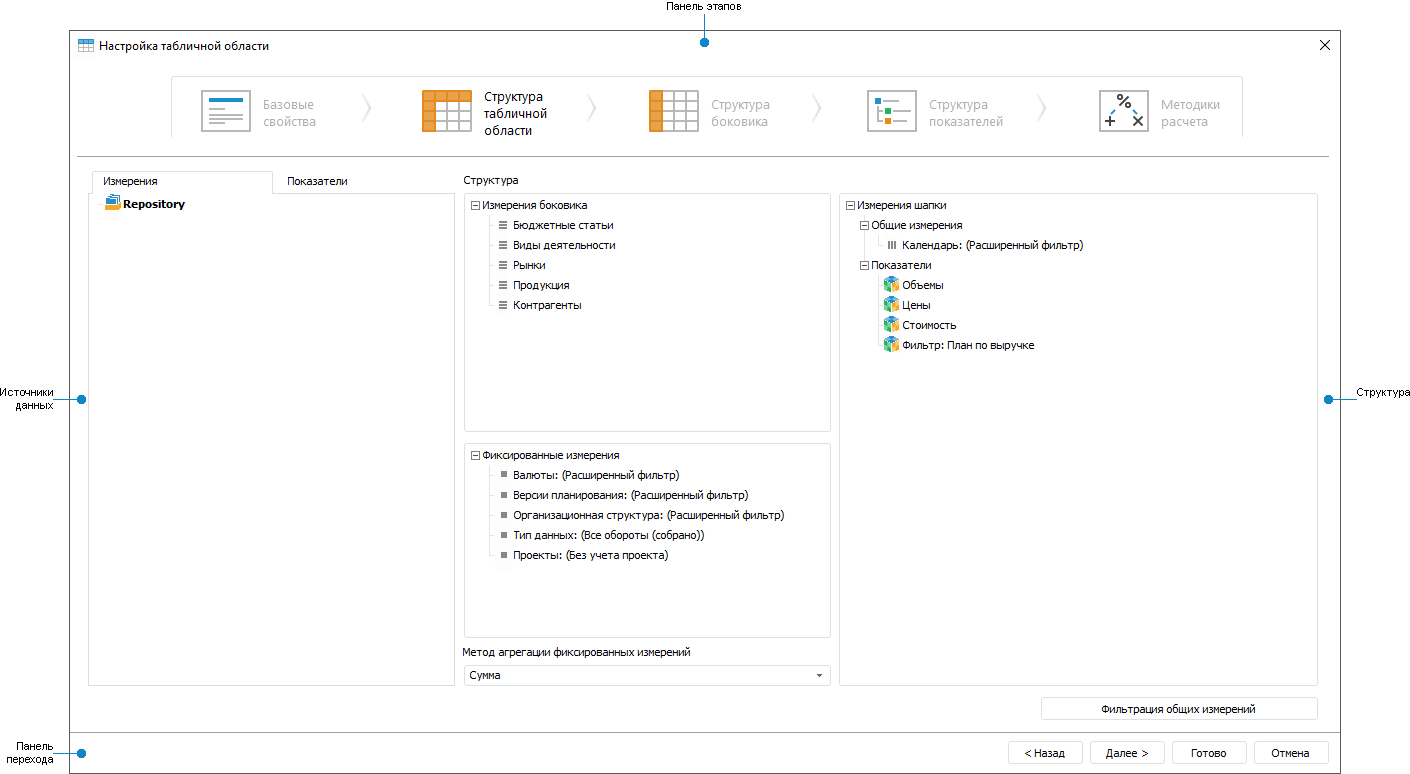 Структура табличной области Структура табличной области