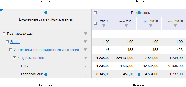 Элементы табличной области Элементы табличной области