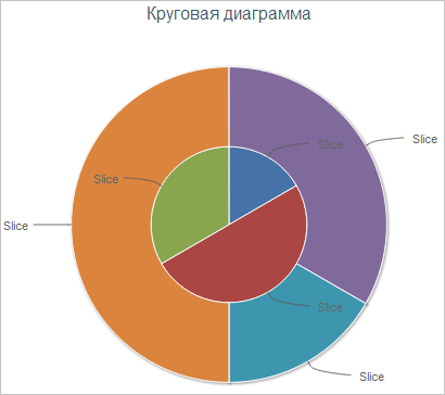 Круговая диаграмма с выносом данных