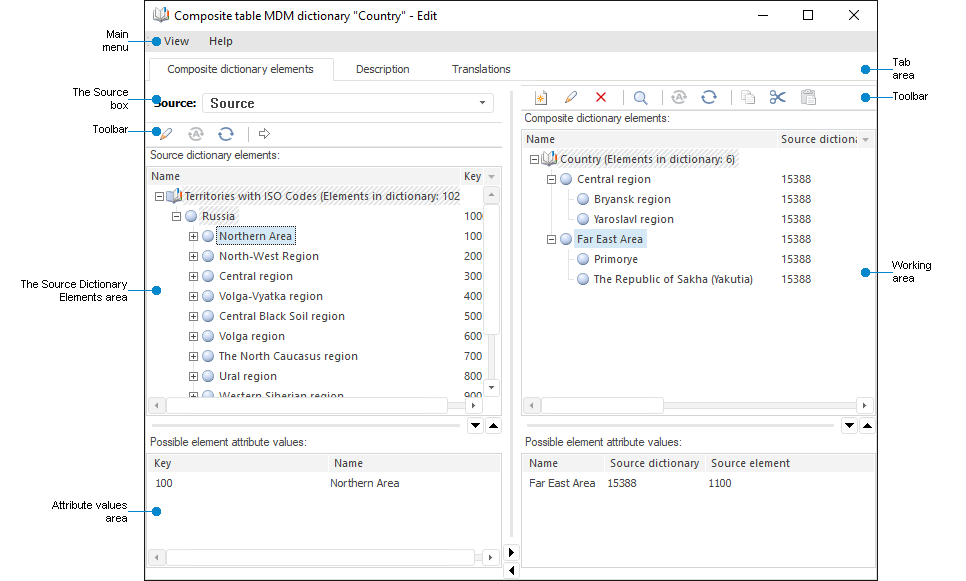 Composite Table MDM Dictionary