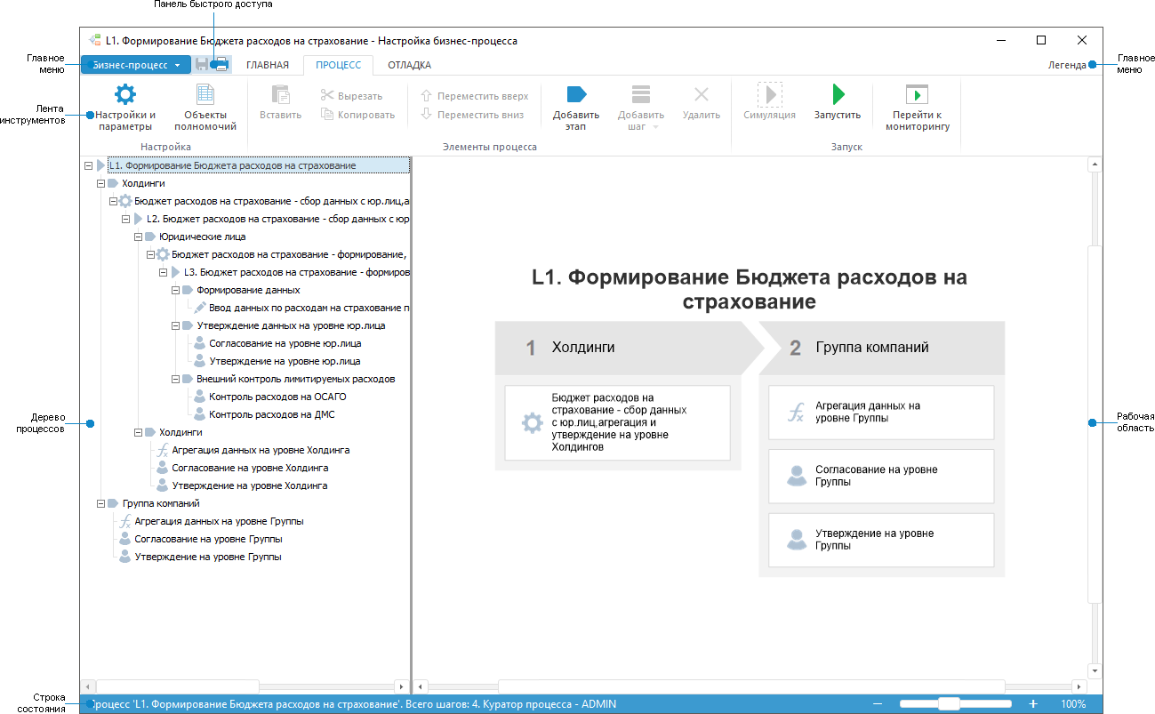 Настройка бизнес-процесса