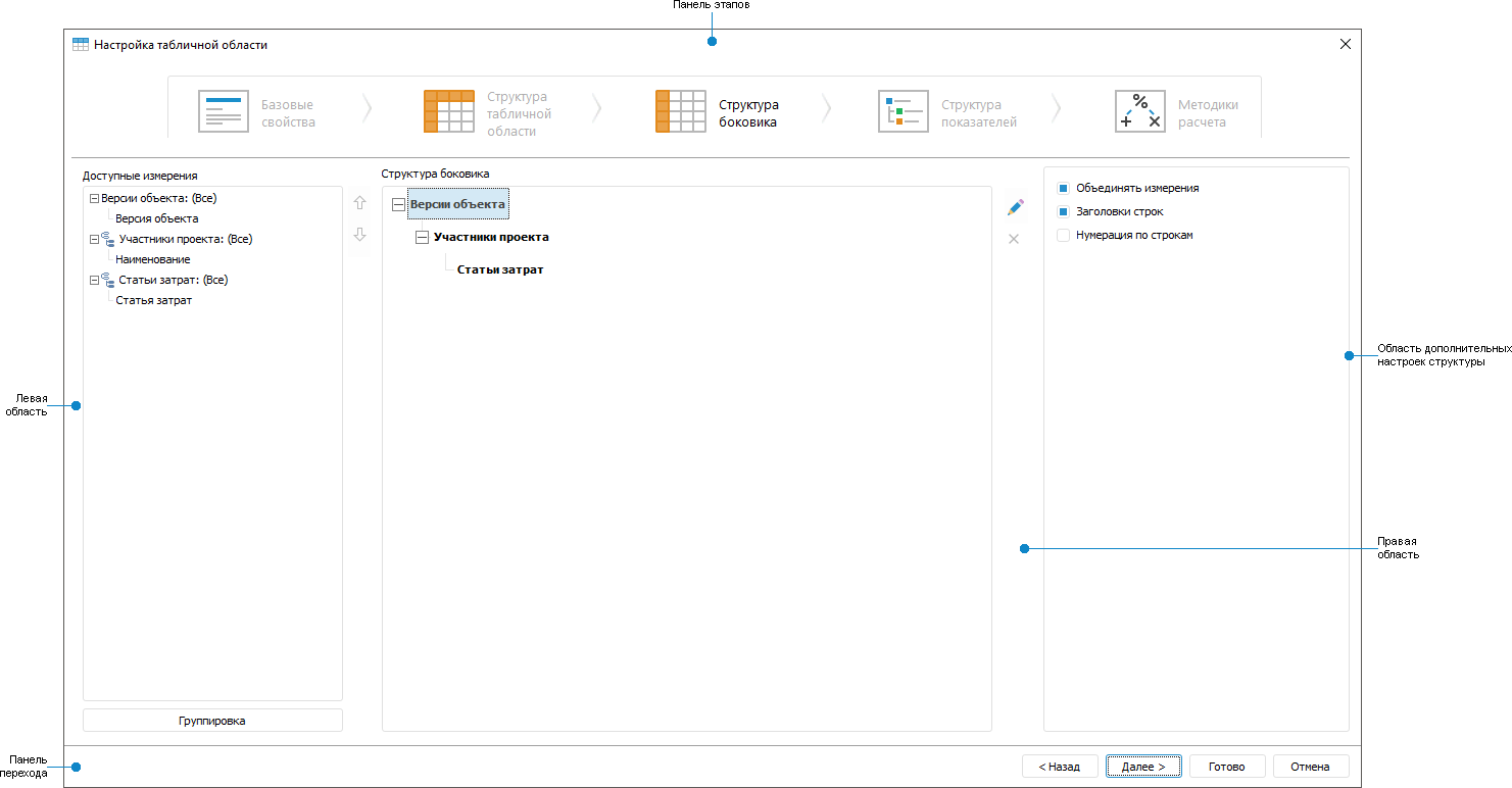Структура боковика Структура боковика