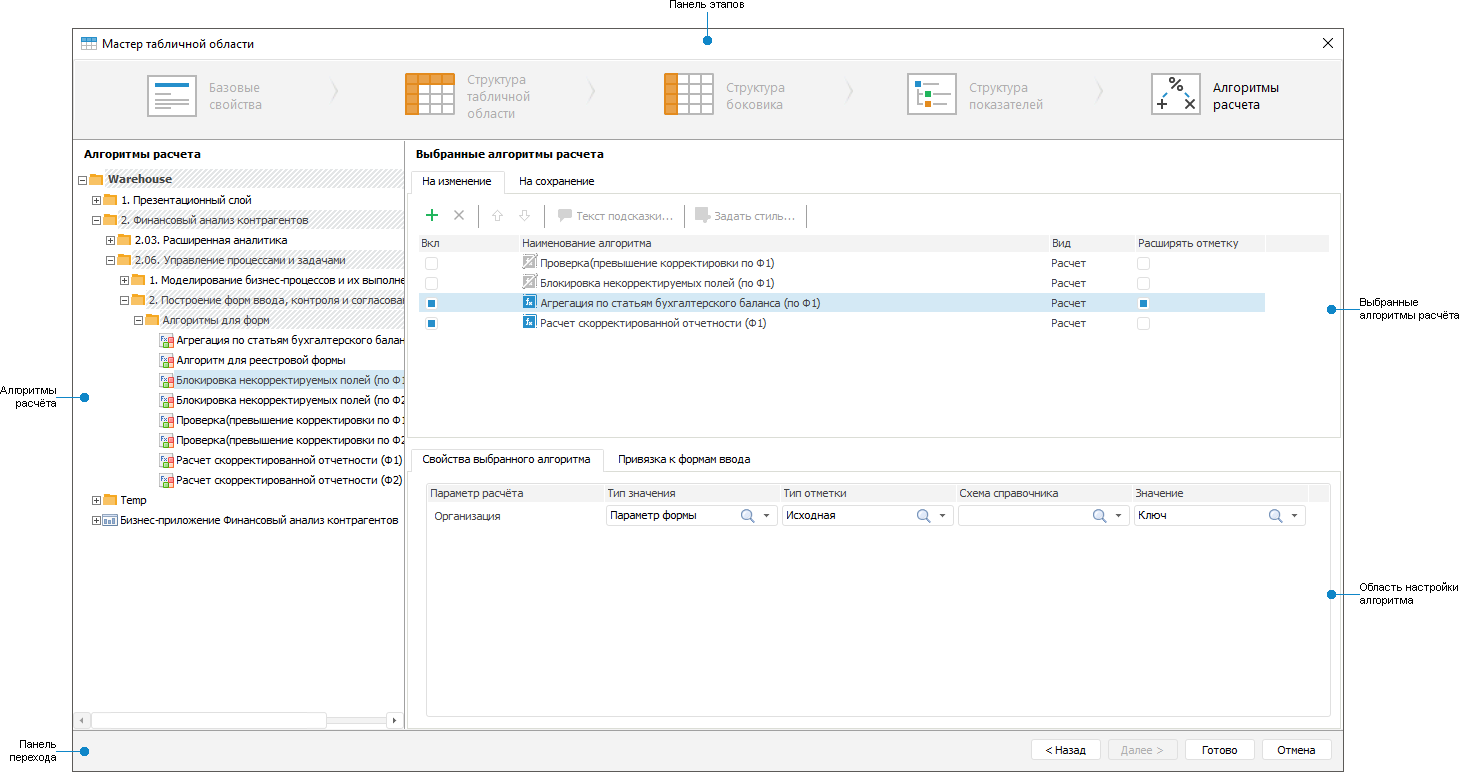 Алгоритмы расчёта
