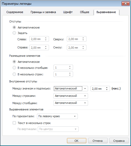 Выравнивание мощностей