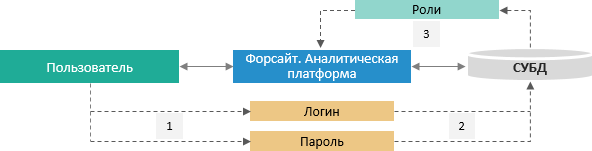 Аналитическая платформа