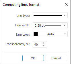Setting Up Secondary Chart