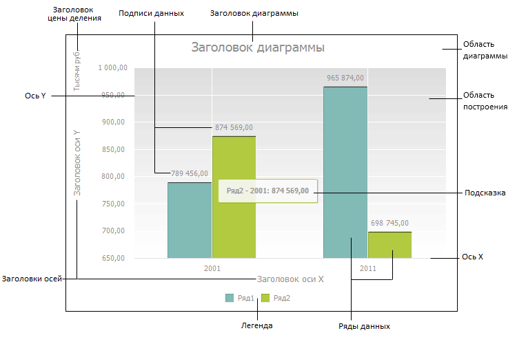 Виды компонентов на диаграмме компонентов