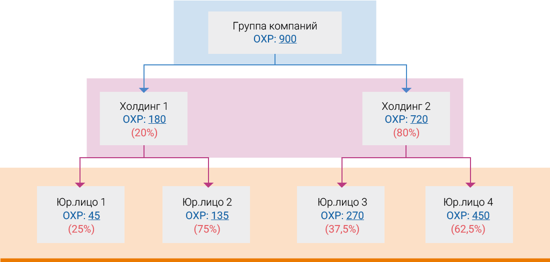 Аллокация расходов это. Аллокация активов. Аллокации расходов драйверы. Аллокация что это простыми словами.