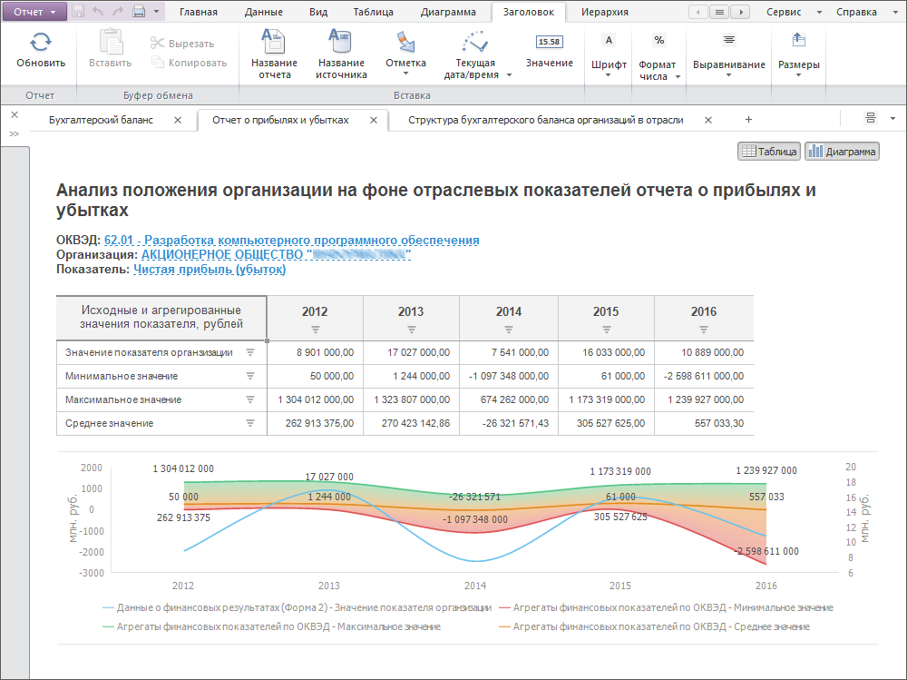 Программа анализа информации. Программа для анализа решений. Программы финансового анализа. Аналитическая программа. Построение отчетов.