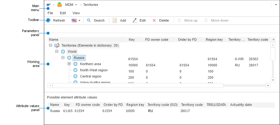 Table MDM dictionary opened for view