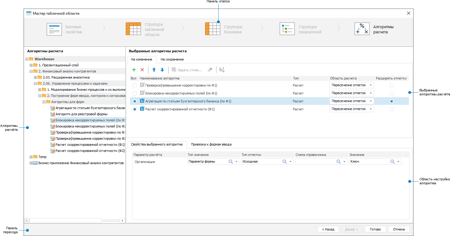 Calculation algorithms Calculation algorithms