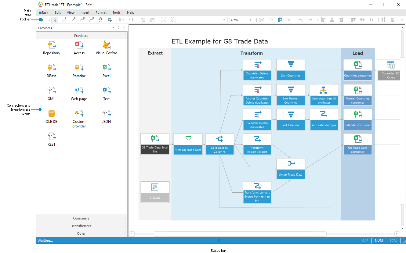 ETL Task