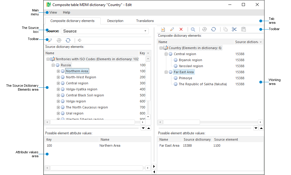 Composite Table MDM Dictionary