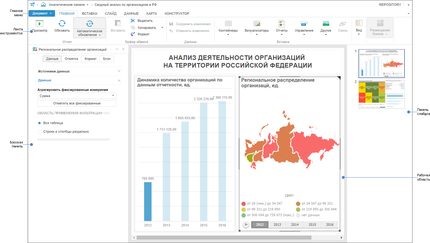 Аналитическая панель