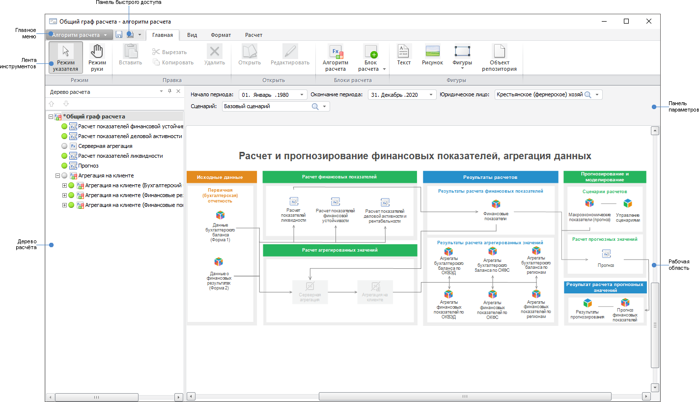 Алгоритм расчёта Алгоритм расчёта