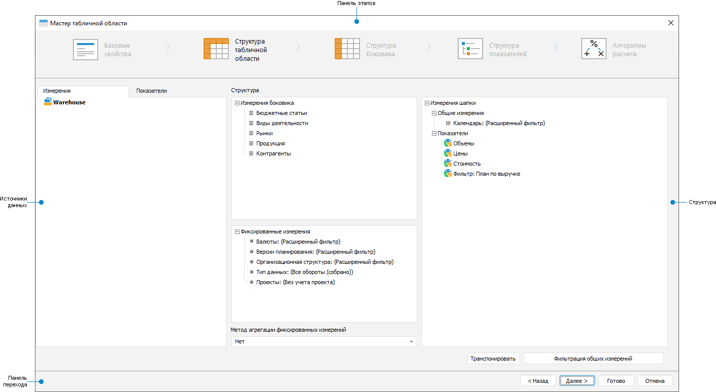 Структура табличной области Структура табличной области