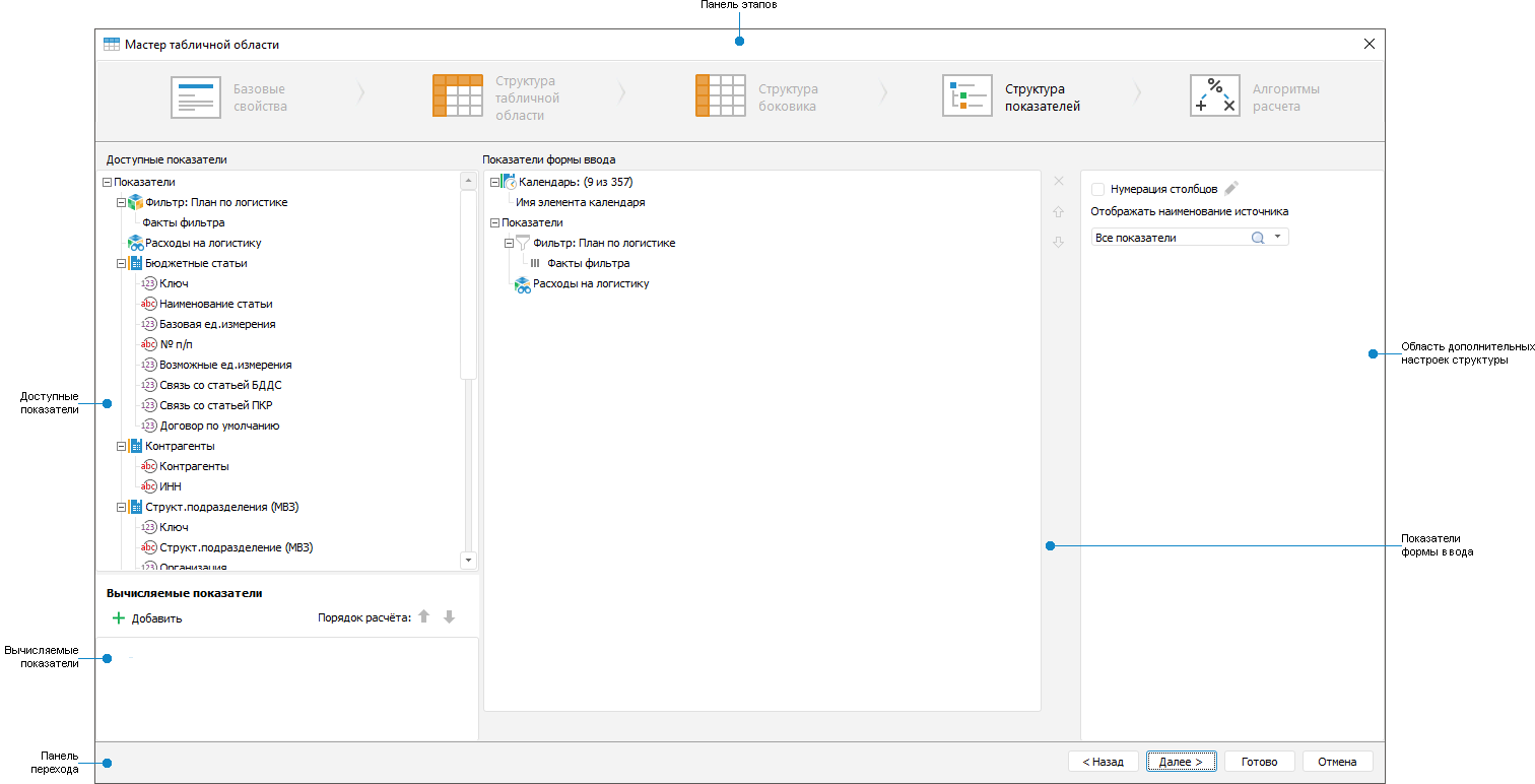 Методики расчёта