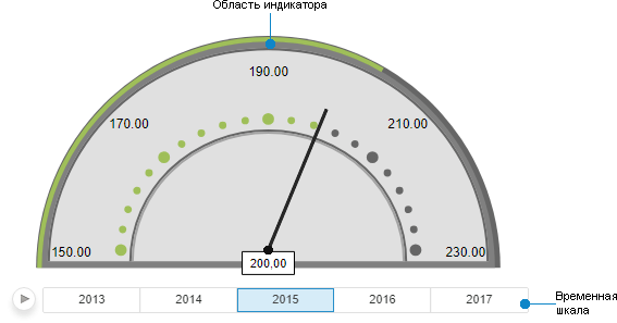 Индикатор Идикатор