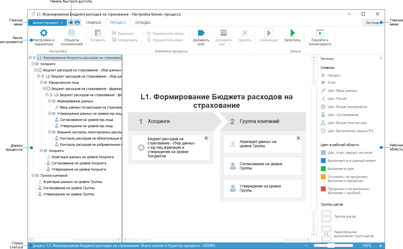 Настройка бизнес-процесса Настройка бизнес-процесса