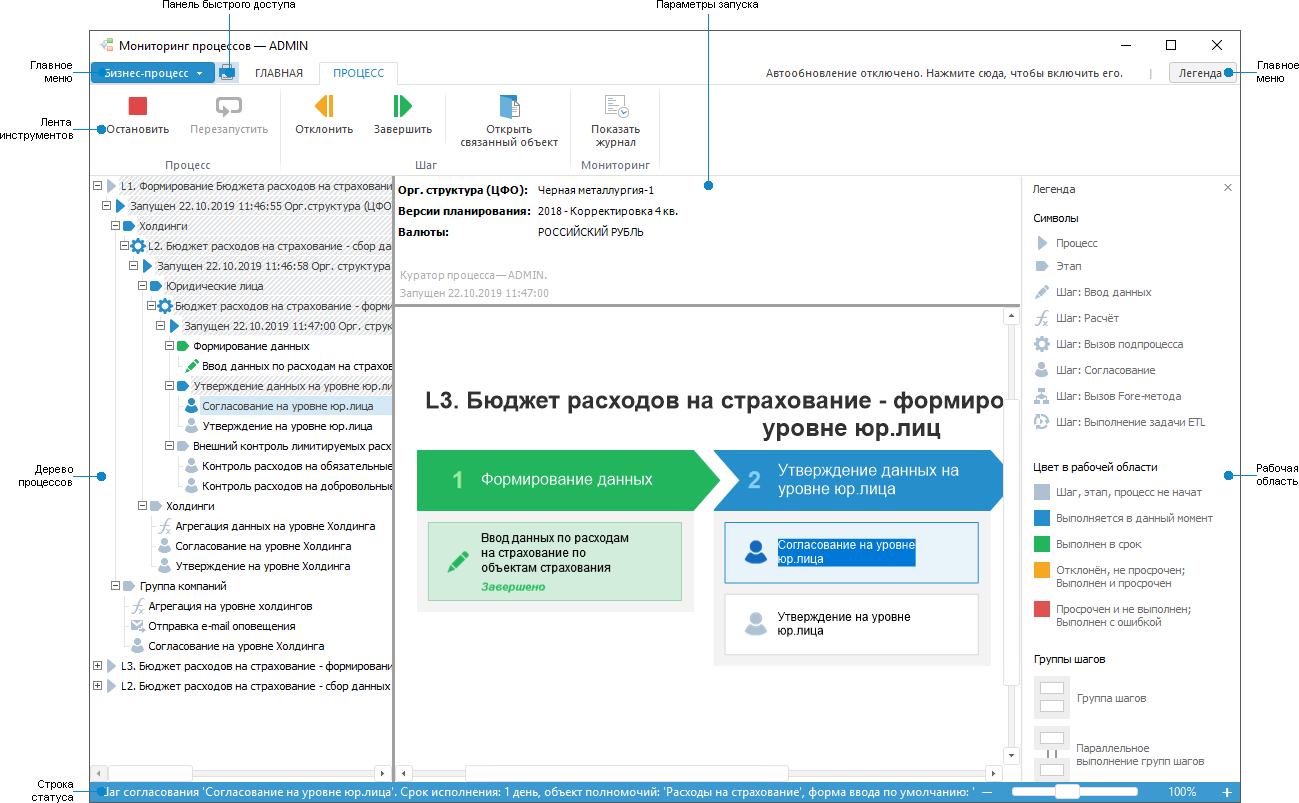 Мониторинг процессов Мониторинг процессов