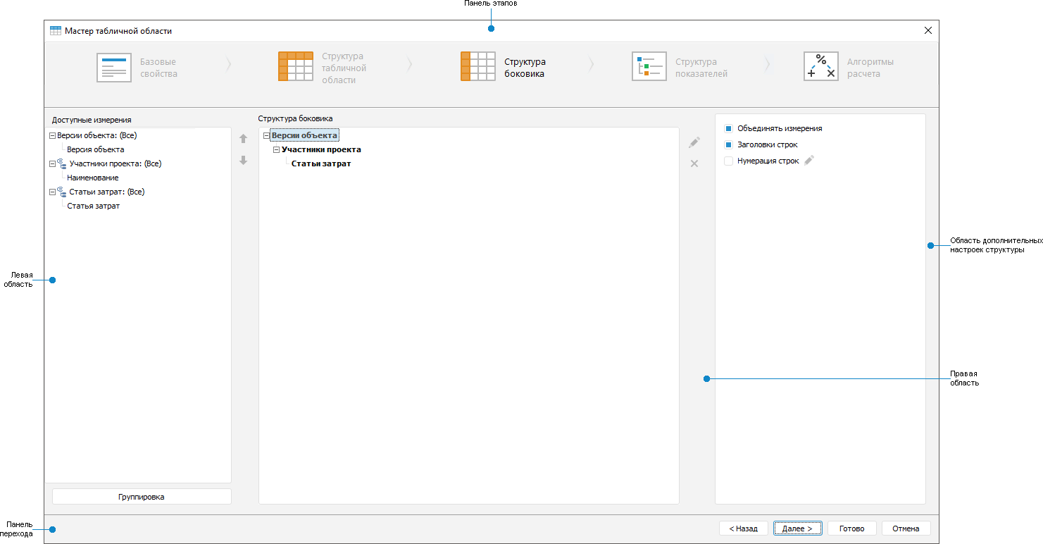 Структура боковика