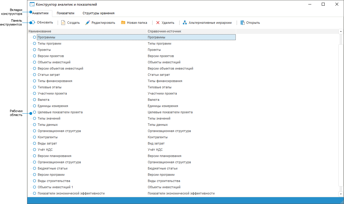 Конструктор аналитик и показателей Конструктор аналитик и показателей