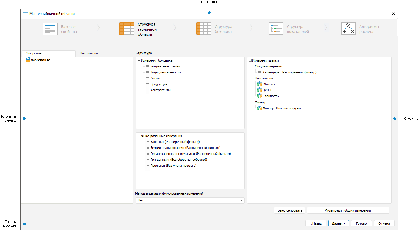 Table area structure Table area structure