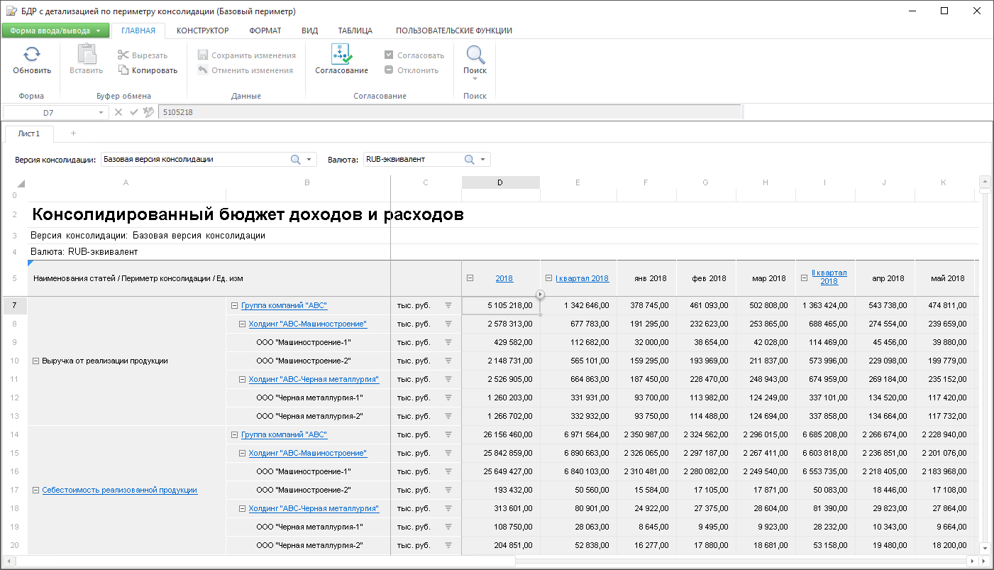 Консолидация краснодарский край. Периметр консолидации это. Консолидация данных. Внутригрупповые контрагенты. Окно для проведения консолидации данных.