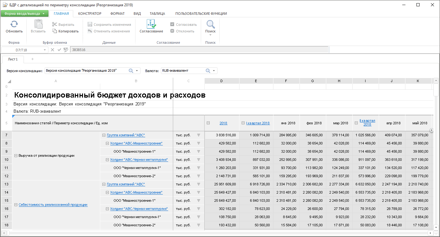 Веб консолидация бурятии. Веб консолидация. Внутригрупповые обороты в управленческом учете. Внутригрупповые обороты при консолидации. Учет внутригрупповых операций.