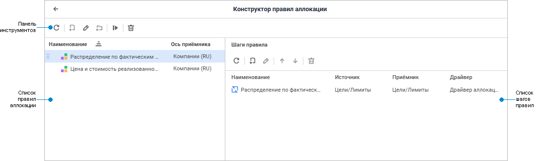 Конструктор правил аллокации Конструктор правил аллокации