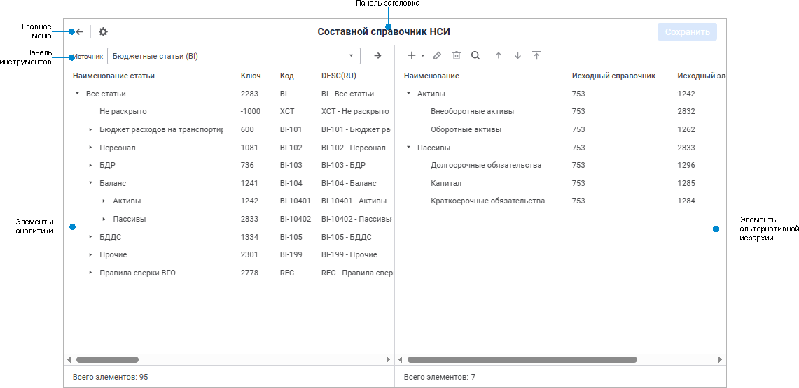 Параметры альтернативной иерархии