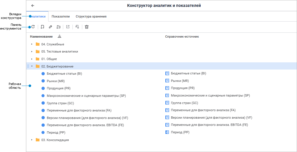 Конструктор аналитик и показателей