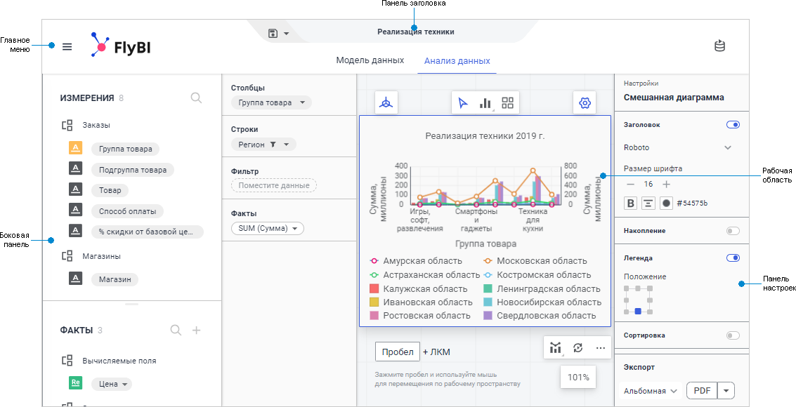 Вкладка «Анализ данных» окна редактирования