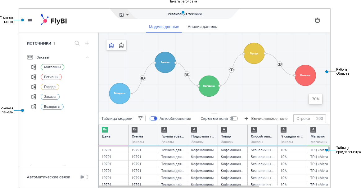 Вкладка «Модель данных» окна редактирования