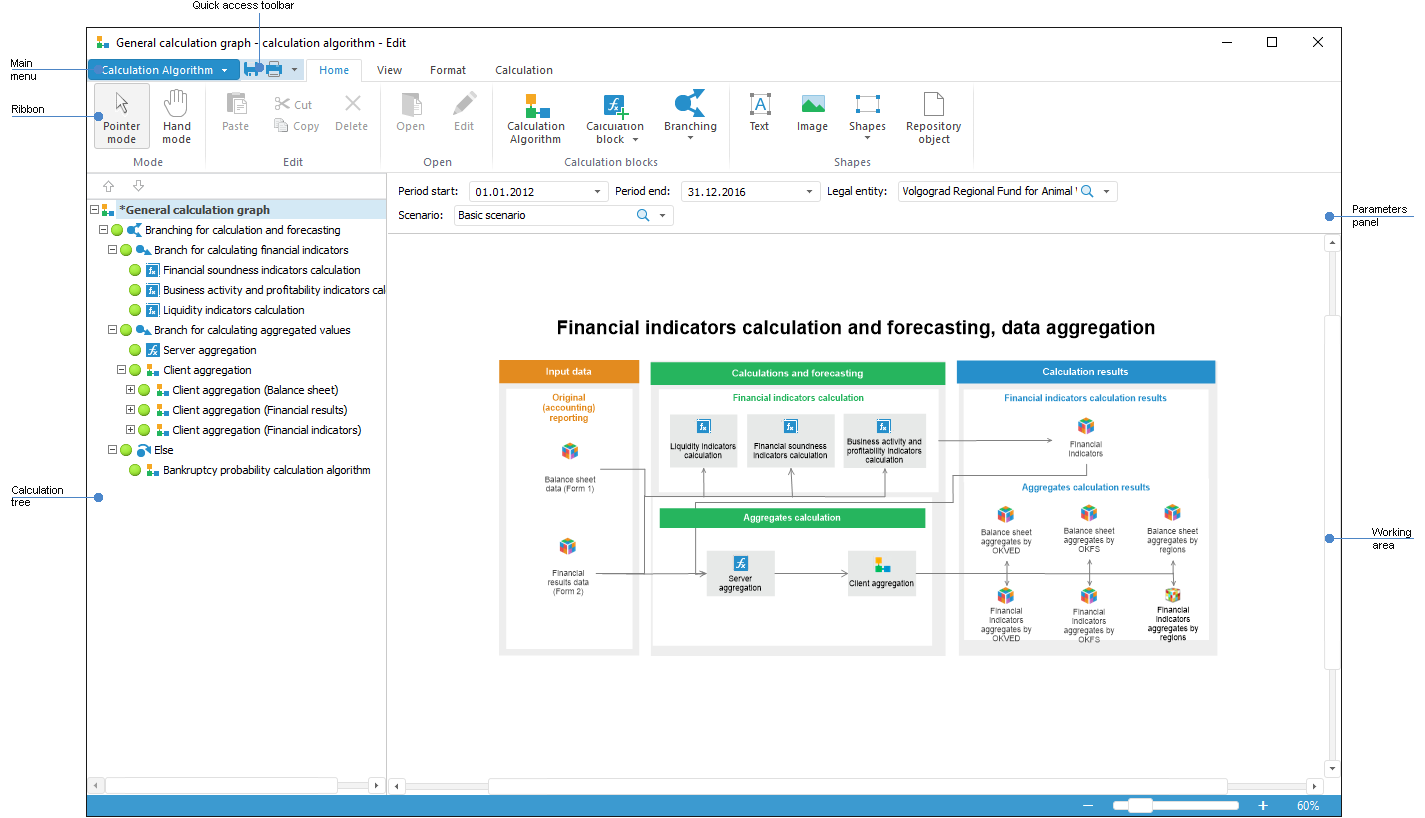 Calculation algorithm Calculation algorithm
